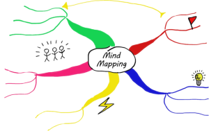 The Process and Benefits of Mind Map